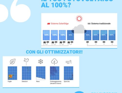 Come far rendere il tuo fotovoltaico al 100%